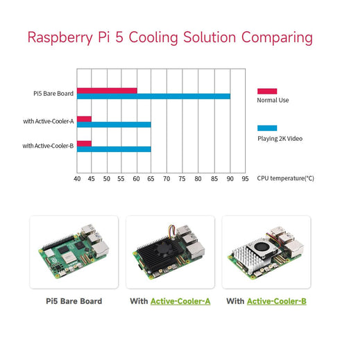 Waveshare Active Cooler Fan, Compatible with Raspberry Pi 5, Aluminium Heatsink, with Thermal Pads...