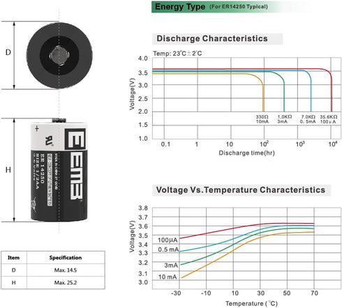 EEMB ER14250 Battery 1/2AA 3.6V Lithium Battery Li-SOCL? Non-Rechargeable XL-050F SB-AA02 LS14250 for Dog Collar Meter Sensor Movement Monitor/Hom...