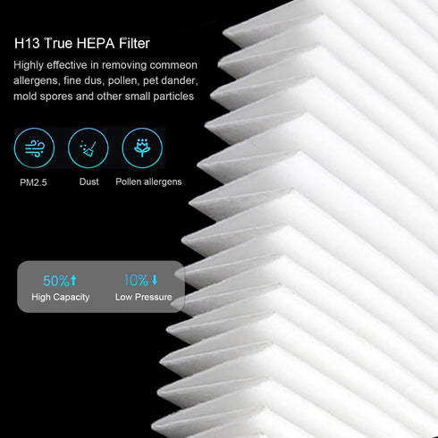 A1 Replacement Filter, Compatible with VEWIOR A1 Air Purifier HQSC-50, HQKJ-80 and AMEIFU AP01W, KOIOS HQKJ-50 Air Purifier, 3-in-1 True HEPA Repl...