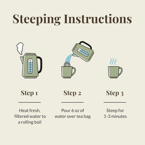 The Republic of Tea Organic Blueberry Green Superfruit Tea, 50 Tea Bag Tin...