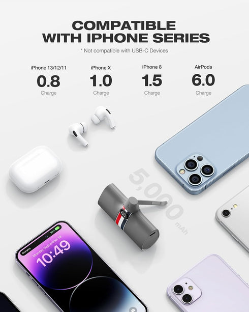 Mini Portable Charger for iPhone | 5000mAh 20W PD Fast Charging Battery Pack with Stand | Cute LED Display Small Power Bank for iPhone 14, 13, 12,...