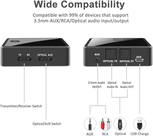 Isobel Bluetooth 5.0 Transmitter Receiver (Optical, 3.5mm AUX, RCA), Low Latency Wireless Audio Adapter Rechargeable Bluetooth AUX Adapter for TV ...