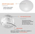 Dream lighting RV Lights LED Dome Light with Push Button 12v Interior Ceiling Light 3500K White Lighting for RV Trailer Boat, 4.5 inch 5.4 watts, ...
