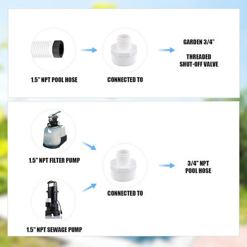2pcs PVC Garden Hose Adapters, 1.5" NPT Male to 3/4" GHT PVC Male Adapter Sump Pump Hose Adapter PVC Pipe Connection for Swimming Pools Sump Pump ...