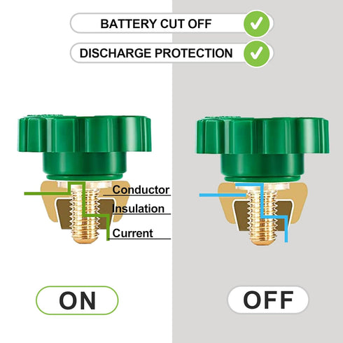 Spurtar Car Battery Disconnect Switch 12V - 24V Top Post 2Pcs, Quick Disconnect Battery Cut Off Switch for Truck RV Boat Vehicles, Green Knob...