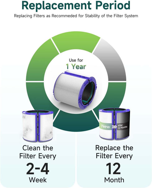 Future Way TP04 Filter Replacement Compatible with Dyson TP04 / HP04 / DP04 Air Purifier, 360 Combi Glass True High Efficiency Air Filter & Activa...