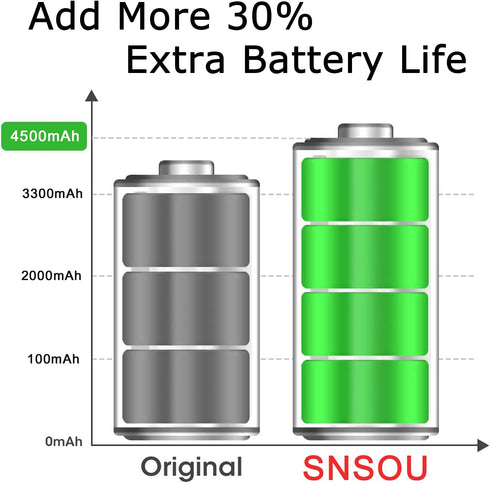 Galaxy Note 5 Battery, Upgraded SNSOU 4500mAh EB-BN920ABE Replacement Battery for Samsung Galaxy Note 5 SM-N920 N920V N920T N920A N920P N920R4 N92...