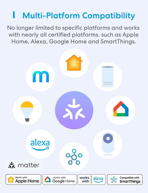 meross Matter Smart Plug Mini, Energy Monitoring, MSS Easy Setup, 15A/1800W, 100% Privacy Wi-Fi Outlet Support Apple HomeKit, Alexa, Google Home w...