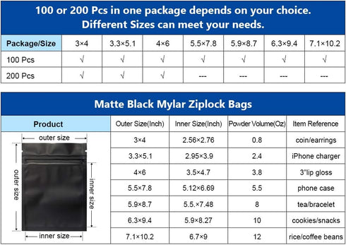 100 Pack Smell Proof Bags 3 x 4 Inch Resealable Mylar Bags Foil Pouch Bag Flat Bag Matte Black...