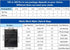 100 Pack Smell Proof Bags 3 x 4 Inch Resealable Mylar Bags Foil Pouch Bag Flat Bag Matte Black...