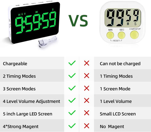 Rechargeable Digital Kitchen Timer for Cooking, Magnetic Timers with Countdown/up, Kids Timer with 5”LED Display 3 Brightness 4 Volume Adjustable ...