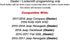 KeylessOption Keyless Entry Remote Starter Car Smart Key Fob for Dodge Durango Journey M3N-40821302...