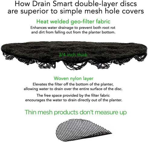 9” 2-Pack 3D Mesh Drainage Discs - Perfect for Indoor/Outdoor Potted Plants | Container Gardening | Plant Pot Liner Minimize Root Rot | Made in Th...
