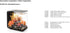 BiOrb 46085.0 Aquatic Sea Lily Orange Aquariums...