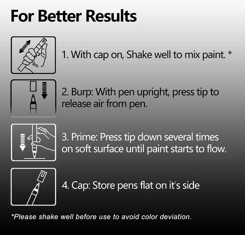 TFIVE White Paint Marker Paint Pens - 2 Pack Acrylic Permanent Marker, 0.7mm Extra Fine Tip Paint Pen for Art Projects, Drawing, Rock Painting, Ce...