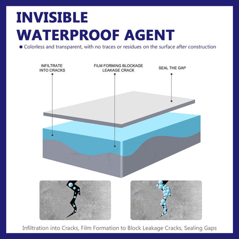 Invisible Waterproof Agent, Waterproof Insulation Sealant, Super Strong Adhesive Invisible Leak Sealing Adhesive, Used for Bathroom, Kitchen, and ...