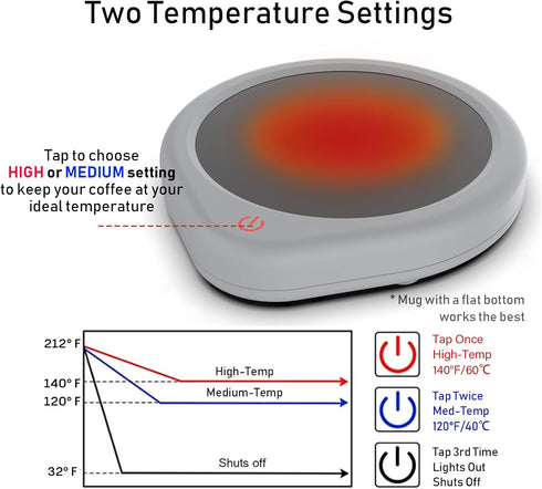 Coffee Mug Warmer, Cup Warmer with Auto Shut Off for Desk, Electric Beverage Tea Water Milk Warmer with Smart Temperature Settings, Heating Plate ...