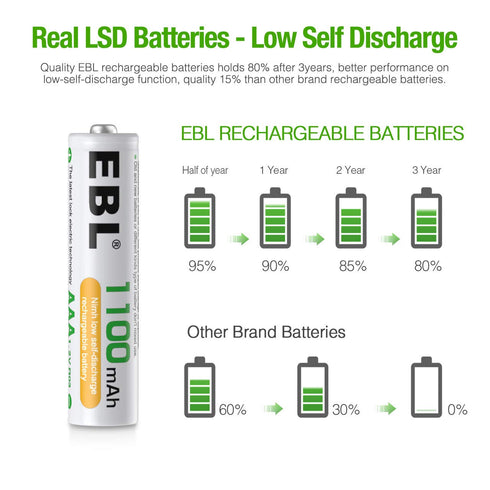 EBL 8 Pack AAA Ni-MH Rechargeable Batteries AAA Batteries ProCyco Technology (Typical 1100mAh, Minimum 1000mAh)...