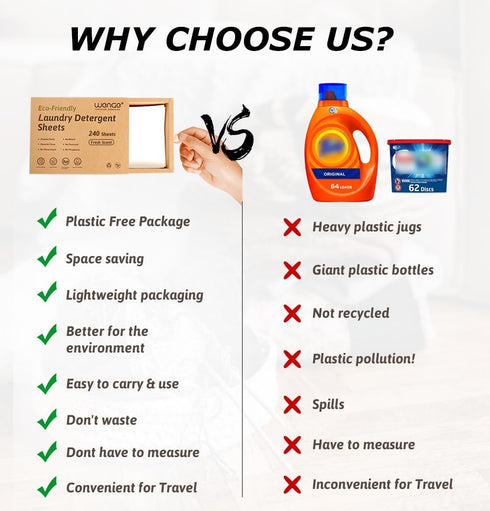 Wenge Laundry Detergent Sheets Eco-Friendly 240 Sheets No Plastic Jug, Liquidless Technology Hypoallergenic Washing Sheets for Home Dorm Travel Ca...