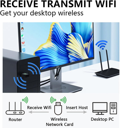 USB WiFi Adapter for Desk PC Laptop Windows 7 10 11, WiFi 6 300Mbps 2.4GHz Wireless Network Receiver, 802.11ax Mini USB Wi-Fi LAN Card, Driver-Fre...
