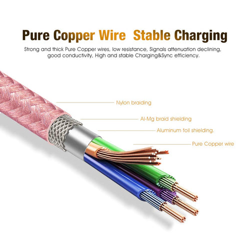 CBUS 6ft Heavy-Duty Braided USB C Charger Cable Compatible with iPhone 15/Pro/Max, iPad Pro, iPad Air (2022/2021/2020) Samsung Galaxy Tab S8/S8+/S...