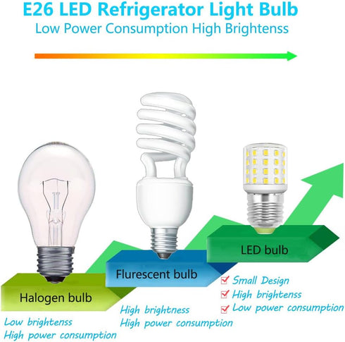 LED Appliance Light Bulb for Refrigerator Fridge Freezer 4W (40W Equivalent) E26 Medium Base Compact T10 Tubular A15 AC100-265V Floor Lighting Dec...