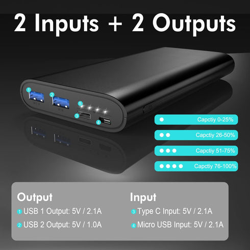 26800mAh Portable Charger Power Bank, Dual USB w/USB-C Fast Charging Battery Pack Portable Phone Charger for iPhone 15 14 13 X SE 8, iPad,Airpods,...