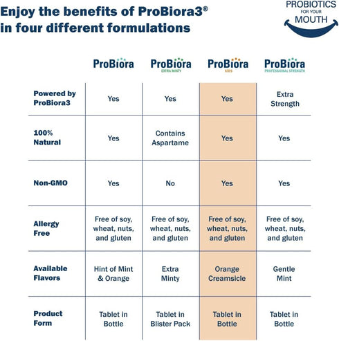 ProBiora Kids Oral-Care Chewable Probiotic Tablets | Probiotic Supplement Designed Specifically for Kids | Healthier Teeth & Gums | Fresher Breath...
