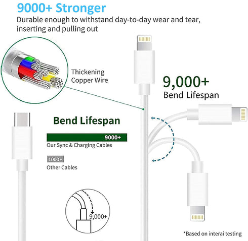 iPhone Fast Charger Cable,Fast Charger iPhone 20W PD USB C Wall Charger Type C Power Adapter Lightning Cable Fast Charging Plug Compatible with iP...