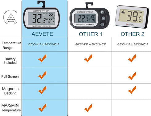 Refrigerator Thermometer Digital Fridge Freezer Thermometer with Magnetic Back Large LCD, No Frills Easy to Read (Black-2 Pack)...