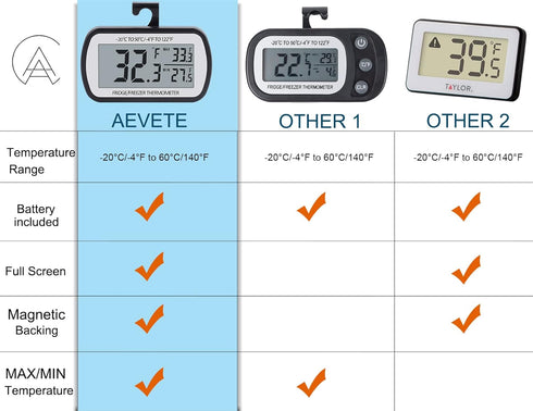 Refrigerator Thermometer Digital Fridge Thermometer for Freezer with Magnetic Back Large LCD, No Frills Easy to Read (Black)......