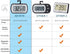 Refrigerator Thermometer Digital Fridge Thermometer for Freezer with Magnetic Back Large LCD, No Frills Easy to Read (Black)......