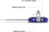 DeltaTrakessentials 11063 FlashCheck Jumbo Display Auto-Cal Needle Probe Thermometer...