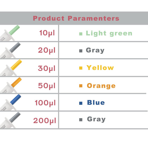 ONiLAB Mini Fixed Volume Pipette Manual Single Channel Pipettor, Laboratory Micro Pipette ?Micropipette Volume 200?l Gray...
