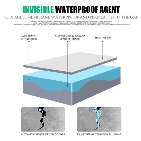 Nynelly Invisible Waterproof Agent, Waterproof Insulating Sealant, Waterproof Anti-Leakage Agent, Transparent Repairing Leak Waterproof Adhesive,S...