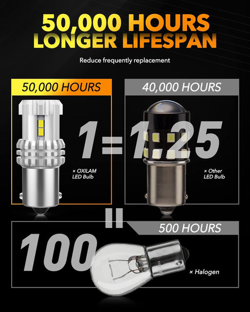 OXILAM Upgraded 1156 LED Bulbs Reverse Light, 6000K White 400% Brightness 3000 Lumens, BA15S 7506 1003 1141 P21W LED Bulb Used for Backup Tail Bra...