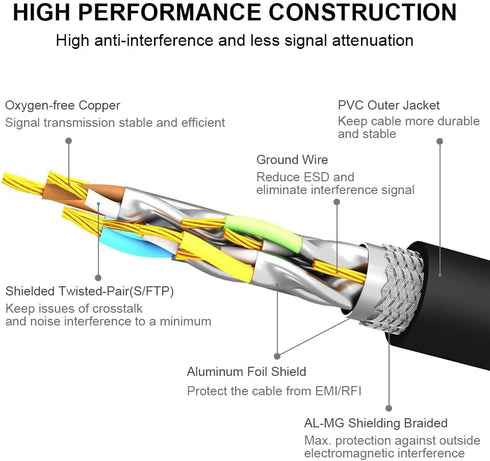 Yauhody CAT8 Ethernet Cable 25FT, High Speed 40Gbps 2000MHz SFTP Internet Network LAN Wire Cables with Gold Plated RJ45 Connector for Router, Mode...
