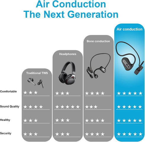 Air Conduction Headphones, Wireless Bluetooth 5.3 Earphones with Mic, IPX6 Waterproof Sweatproof Lightweight Open Ear Sports Headset for Outdoor R...