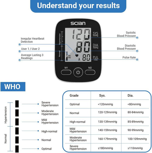 Scian Blood Pressure Monitor Upper Arm for Home Use, Automatic Blood Pressure Arm Cuff with Large Cuff 8.7"-16.5", Large LCD Display, 2 User 180 M...
