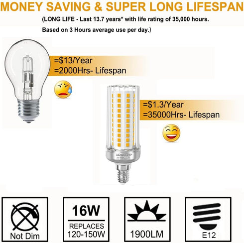 LED Light Bulb 16W E12 Base 150W Equivalent 1900 Lumen Warm White 3000K Non-dimmable Ceiling Fan Corn Lighting for Home Garage Indoor Pack of 2...