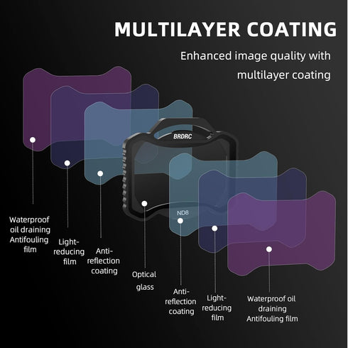 Avata 2 UV Filter, Camera Ultraviolet Protection Lens Filters Set Compatible with DJI Avata 2 Drone Accessories - Aluminum...