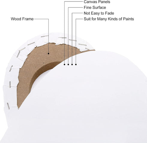 PATIKIL Paint Canvases Panel for Painting, 4 Pack 4x4 Inch Heart Shape Wood Frame Stretched Blank Art Board Panels for Acrylic, Oil, Tempera Paint...