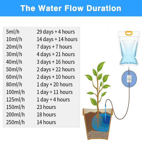 5 x 3.5 L Drip Irrigation Bags with Adjustable Flow Automatic Plant Irrigation System Home Sprinkler Device for Indoor and Outdoor (ZWDSB-1-1-5)...