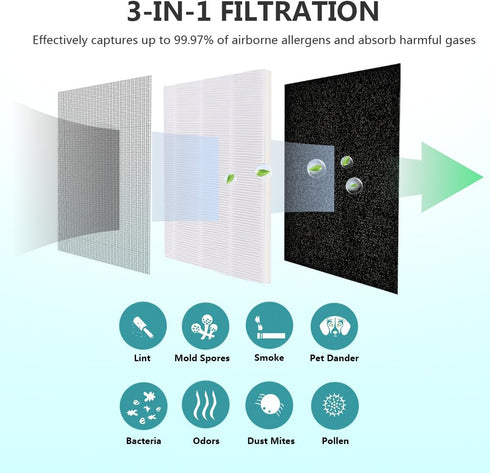 KF250 1200e Air Purifier Replacement True HEPA Filter, Compatible with Kenmore 1200e Series Air Purifier PM2010, 2-Pack...