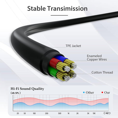 2 Pack 3.5mm Headphone Extension Cable (4Ft/1.2M), 4 Pole Hi-Fi Stereo Sound Audio Cable Male to Female AUX Cord, Auxiliary Extender for Speakers,...