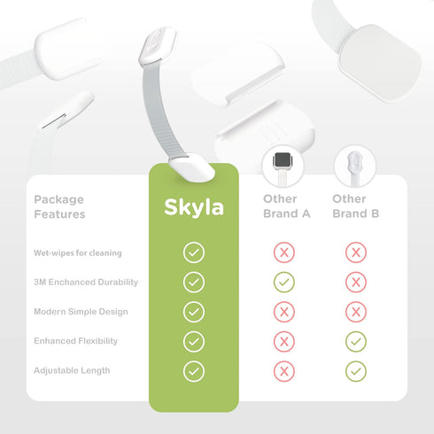 SKYLA HOMES Baby Locks (8-Pack) Child Safety Cabinet Proofing - Safe Quick and Easy 3M Adhesive Cabinet Drawer Door Latches No Screws & Magnets Mu...