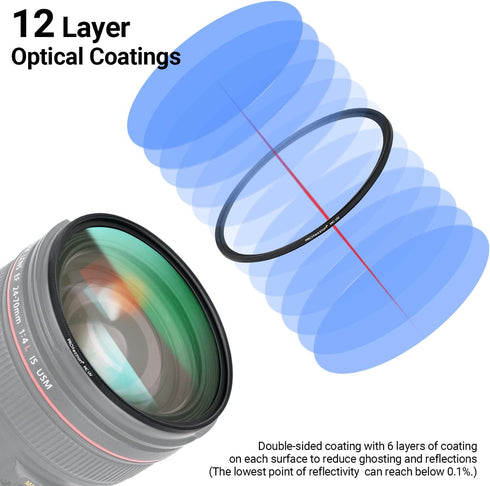 PROfezzion Multi-Coated 77mm UV Filter, Ultra Slim Ultraviolet Protection Filter for Nikon D750 D780 w/AF-S 24-120mm f4G Kit Lens, Canon 6D Mark I...