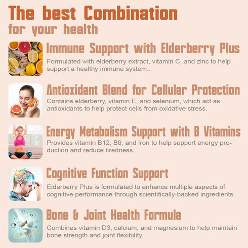 Elderberry Plus Capsules – Immune Support Supplement with Vitamins C, D3, Zinc, Selenium & 11 Ingredients for Year-Round Wellness – 120 Veggie Cap...