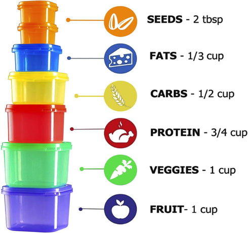 Portion Control Container and Food Plan - 21 Day Portion Control Container Kit for Weight Loss - 21 Day Tally Chart with e-Book (7 Labeled Pcs)...