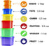 Portion Control Container and Food Plan - 21 Day Portion Control Container Kit for Weight Loss - 21 Day Tally Chart with e-Book (7 Labeled Pcs)...
